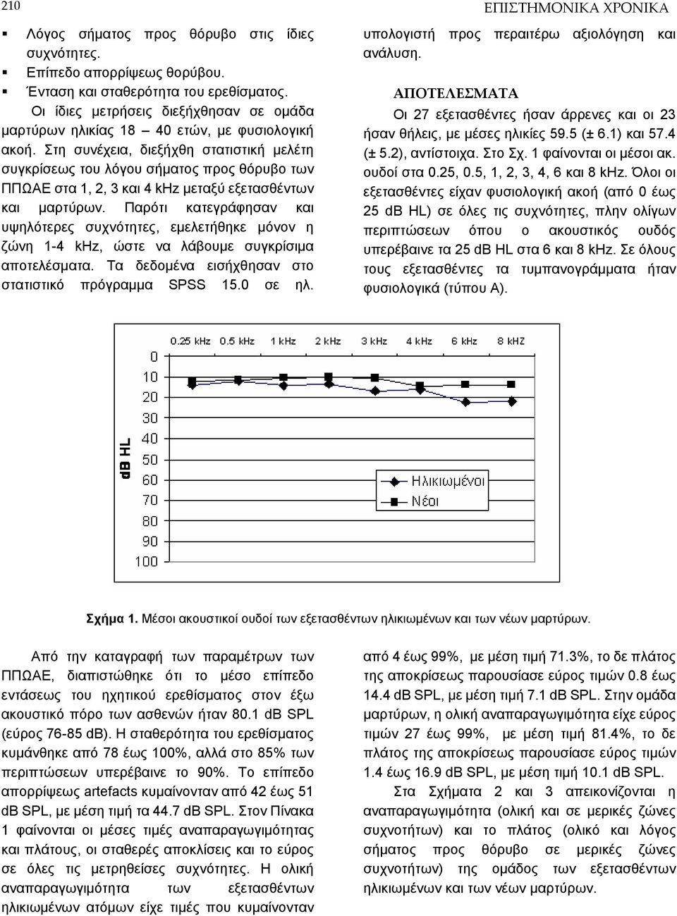 Στη συνέχεια, διεξήχθη στατιστική μελέτη συγκρίσεως του λόγου σήματος προς θόρυβο των ΠΠΩΑΕ στα 1, 2, 3 και 4 khz μεταξύ εξετασθέντων και μαρτύρων.