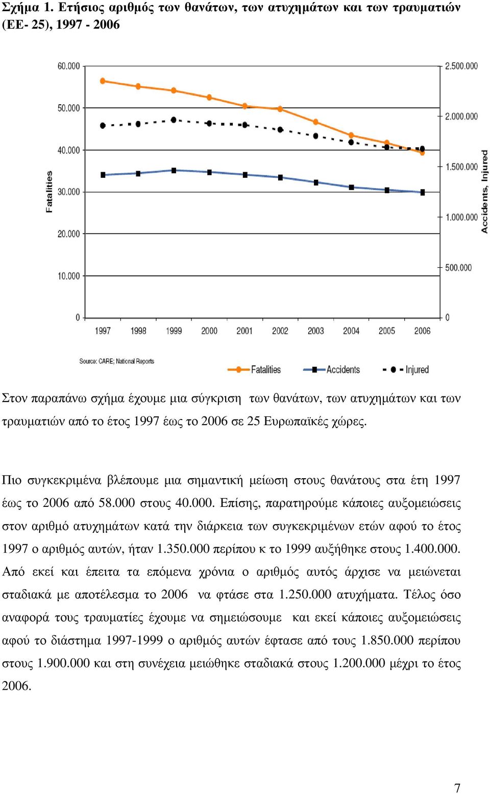 σε 25 Ευρωπαϊκές χώρες. Πιο συγκεκριµένα βλέπουµε µια σηµαντική µείωση στους θανάτους στα έτη 1997 έως το 2006 από 58.000 