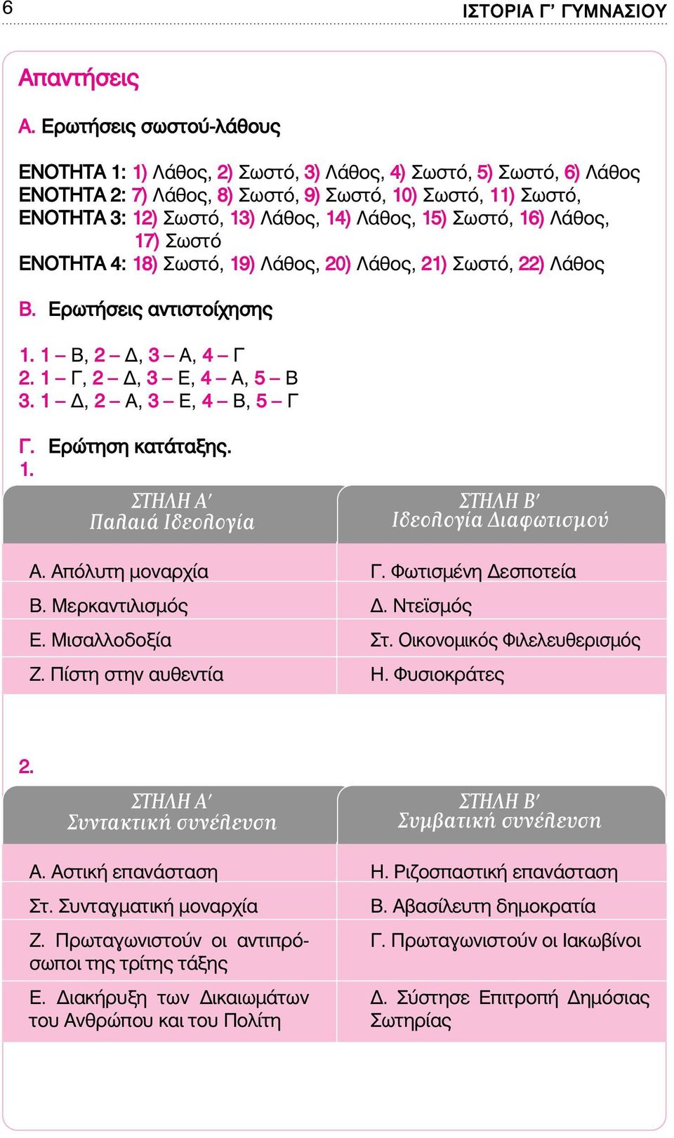 Λάθος, 15) Σωστό, 16) Λάθος, 17) Σωστό ΕΝΟΤΗΤΑ 4: 18) Σωστό, 19) Λάθος, 20) Λάθος, 21) Σωστό, 22) Λάθος Β. Ερωτήσεις αντιστοίχησης 1. 1 Β, 2, 3 Α, 4 Γ 2. 1 Γ, 2, 3 Ε, 4 Α, 5 Β 3.