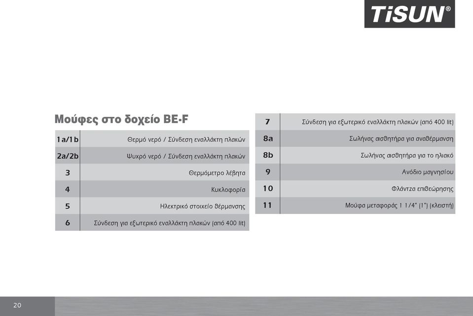 αισθητήρα για το ηλιακό 3 Θερμόμετρο λέβητα 9 Ανόδιο μαγνησίου 4 Κυκλοφορία 10 Φλάντζα επιθεώρησης 5 Ηλεκτρικό