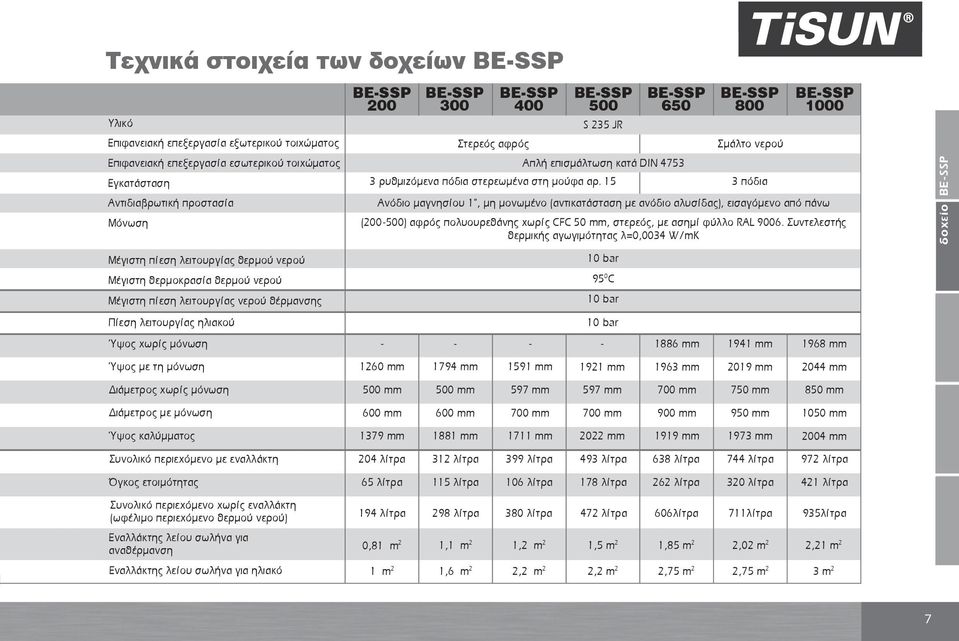 15 3 πόδια Αντιδιαβρωτική προστασία Μόνωση Ανόδιο μαγνησίου 1, μη μονωμένο (αντικατάσταση με ανόδιο αλυσίδας), εισαγόμενο από πάνω (200-500) αφρός πολυουρεθάνης χωρίς CFC 50 mm, στερεός, με ασημί