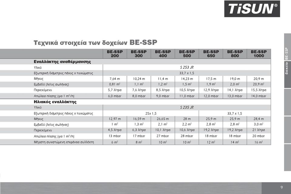 2 4,5 λίτρα 13 mbar 6 m 2 300 10,24 m 1,1 m 2 7,6 λίτρα 8,0 mbar 400 25x 1,5 16,59 m 26,65 m 1,3 m 2 2,1 m 2 6,3 λίτρα 10,1 λίτρα 17 mbar 8 m 2 11,4 m 1,2 m 2 8,5 λίτρα 9,0 mbar 27 mbar 10 m 2 500 S