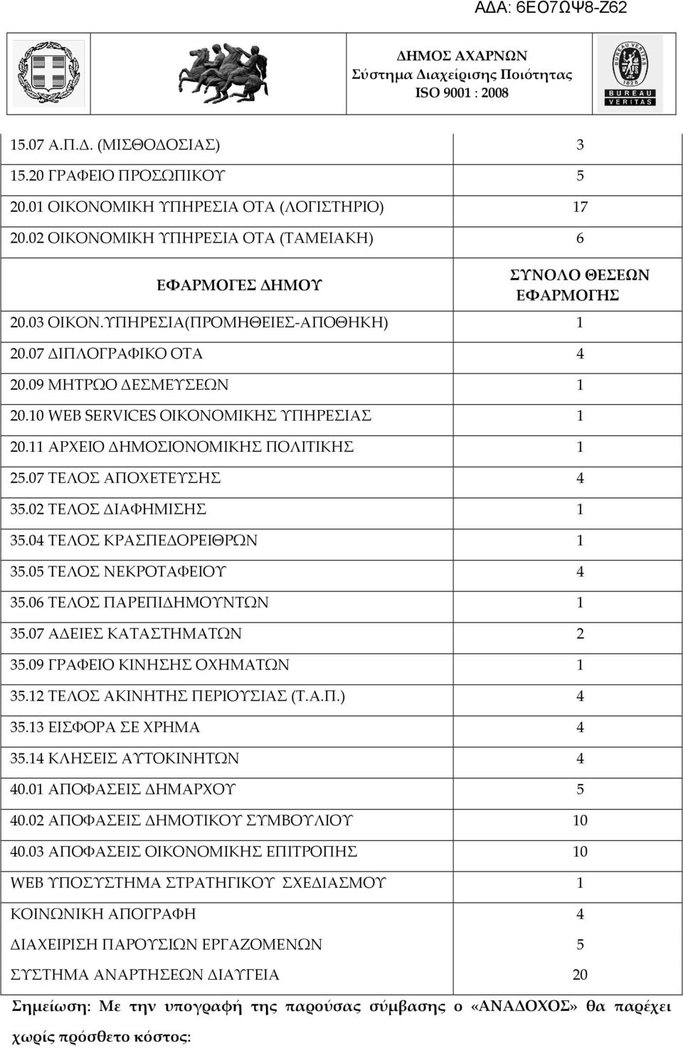 02 ΤΕΛΟΣ ΔΙΑΦΗΜΙΣΗΣ 1 35.04 ΤΕΛΟΣ ΚΡΑΣΠΕΔΟΡΕΙΘΡΩΝ 1 35.05 ΤΕΛΟΣ ΝΕΚΡΟΤΑΦΕΙΟΥ 4 35.06 ΤΕΛΟΣ ΠΑΡΕΠΙΔΗΜΟΥΝΤΩΝ 1 35.07 ΑΔΕΙΕΣ ΚΑΤΑΣΤΗΜΑΤΩΝ 2 35.09 ΓΡΑΦΕΙΟ ΚΙΝΗΣΗΣ ΟΧΗΜΑΤΩΝ 1 35.