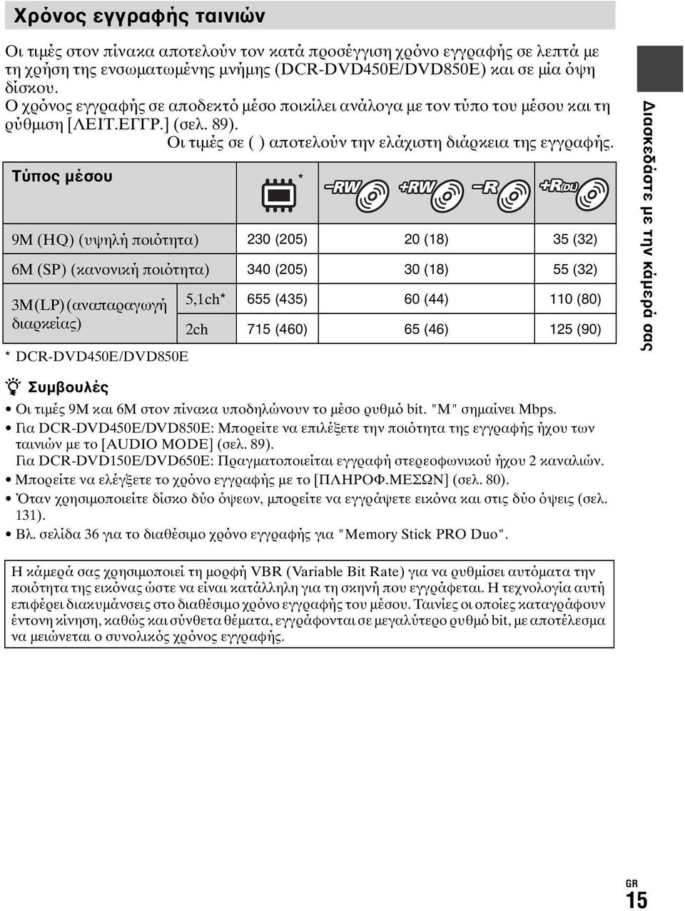 Τύπος μέσου 9M (HQ) (υψηλή ποιότητα) 230 (205) 20 (18) 35 (32) 6M (SP) (κανονική ποιότητα) 340 (205) 30 (18) 55 (32) 3M (LP) (αναπαραγωγή διαρκείας) * DCR-DVD450E/DVD850E * 5,1ch* 655 (435) 60 (44)