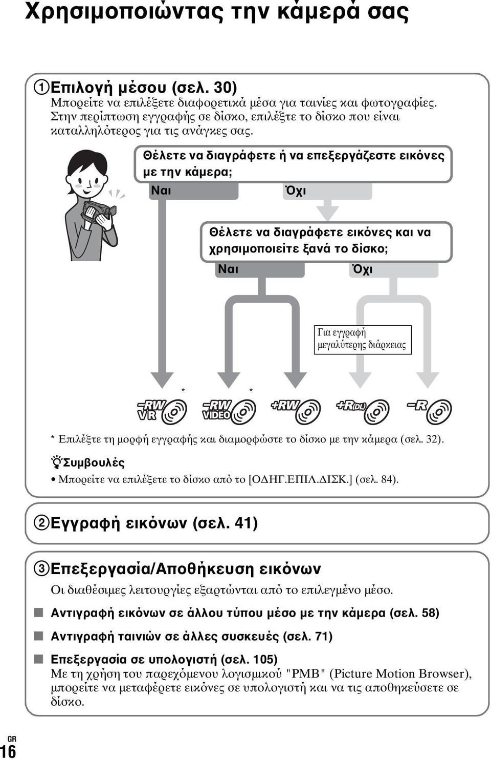 Θέλετε να διαγράφετε ή να επεξεργάζεστε εικόνες με την κάμερα; Ναι Όχι Θέλετε να διαγράφετε εικόνες και να χρησιμοποιείτε ξανά το δίσκο; Ναι Όχι Για εγγραφή μεγαλύτερης διάρκειας * Επιλέξτε τη μορφή