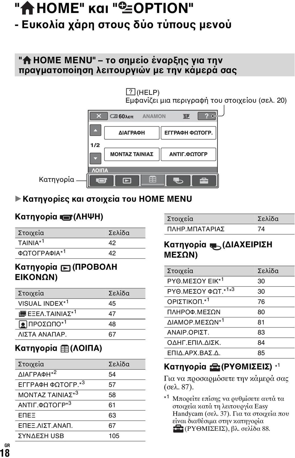 ΤΑΙΝΙΑΣ* 1 47 ΠΡΟΣΩΠΟ* 1 48 ΛΙΣΤΑ ΑΝΑΠΑΡ. 67 Κατηγορία (ΛΟΙΠΑ) Στοιχεία Σελίδα ΔΙΑΓΡΑΦΗ* 2 54 ΕΓΓΡΑΦΗ ΦΩΤΟΓΡ.* 3 57 ΜΟΝΤΑΖ ΤΑΙΝΙΑΣ* 3 58 ΑΝΤΙΓ.ΦΩΤΟΓΡ* 3 61 ΕΠΕΞ 63 ΕΠΕΞ.ΛΙΣΤ.ΑΝΑΠ. 67 ΣΥΝΔΕΣΗ USB 105 Στοιχεία Σελίδα ΠΛΗΡ.