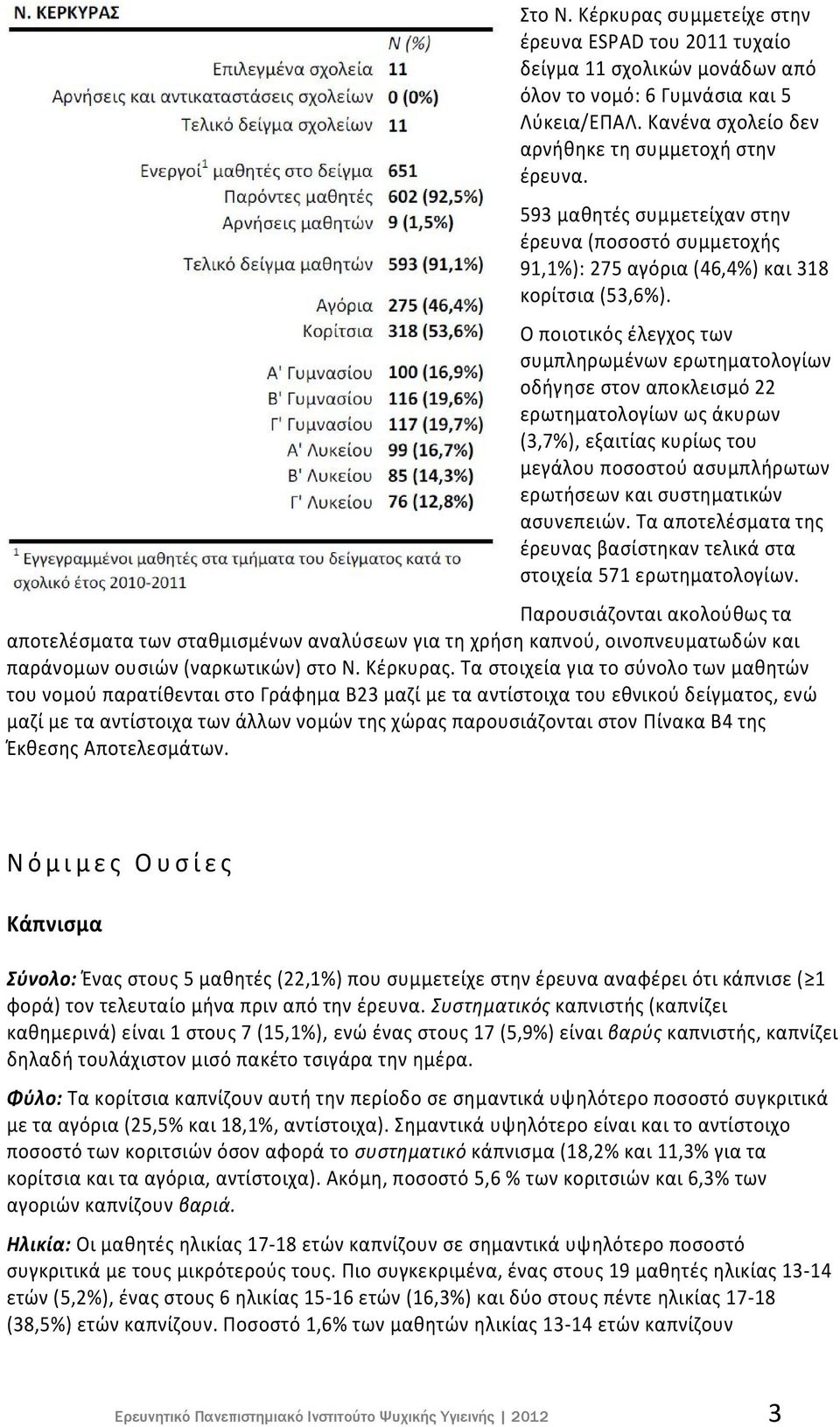 Ο ποιοτικός έλεγχος των συμπληρωμένων ερωτηματολογίων οδήγησε στον αποκλεισμό 22 ερωτηματολογίων ως άκυρων (3,7%), εξαιτίας κυρίως του μεγάλου ποσοστού ασυμπλήρωτων ερωτήσεων και συστηματικών