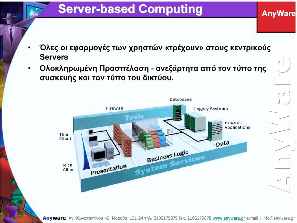 Servers Ολοκληρωµένη Προσπέλαση -