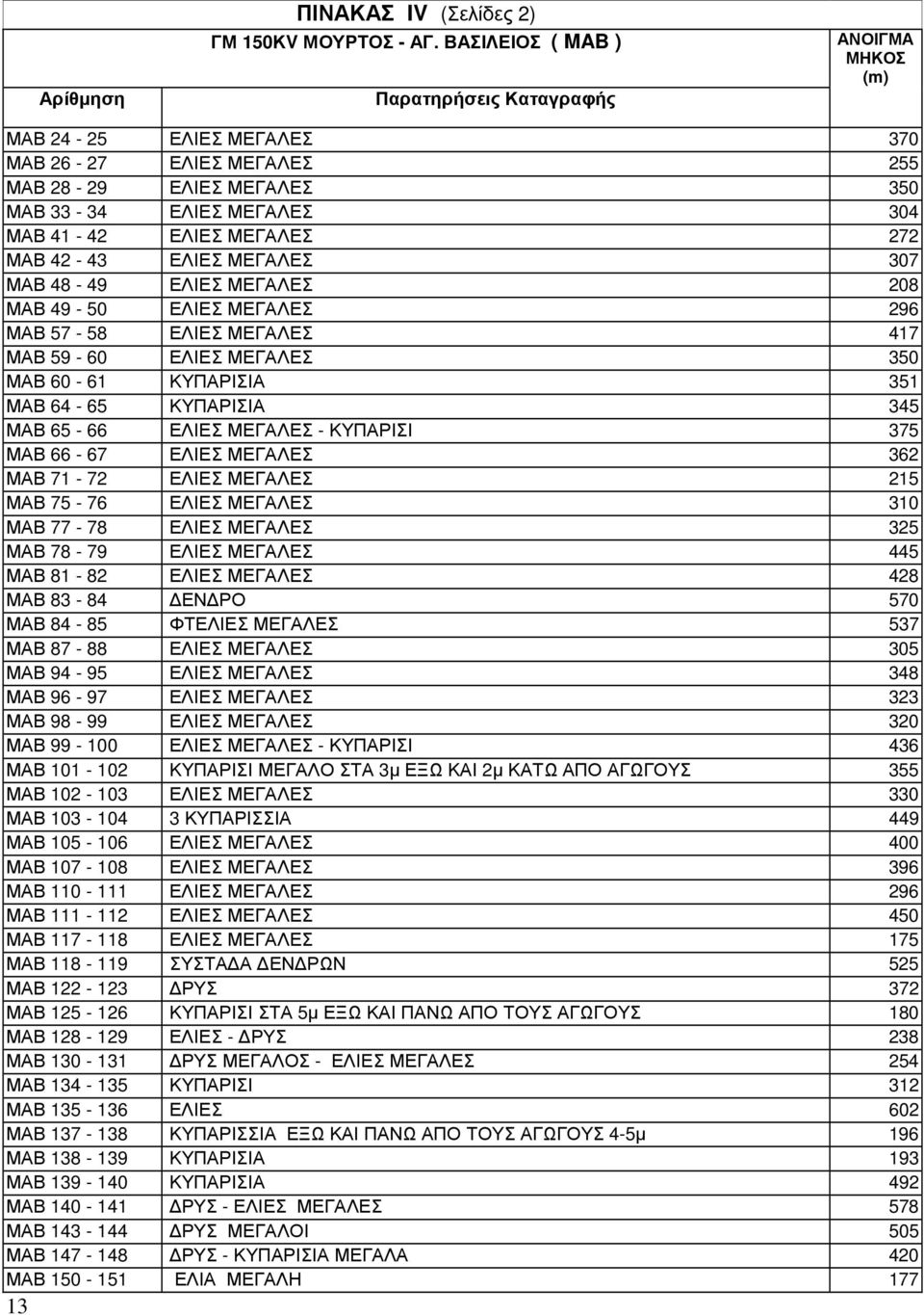 ΕΛΙΕΣ ΜΕΓΑΛΕΣ 208 ΜΑΒ 49-50 ΕΛΙΕΣ ΜΕΓΑΛΕΣ 296 ΜΑΒ 57-58 ΕΛΙΕΣ ΜΕΓΑΛΕΣ 417 ΜΑΒ 59-60 ΕΛΙΕΣ ΜΕΓΑΛΕΣ 350 ΜΑΒ 60-61 ΚΥΠΑΡΙΣΙΑ 351 ΜΑΒ 64-65 ΚΥΠΑΡΙΣΙΑ 345 ΜΑΒ 65-66 ΕΛΙΕΣ ΜΕΓΑΛΕΣ - ΚΥΠΑΡΙΣΙ 375 ΜΑΒ 66-67