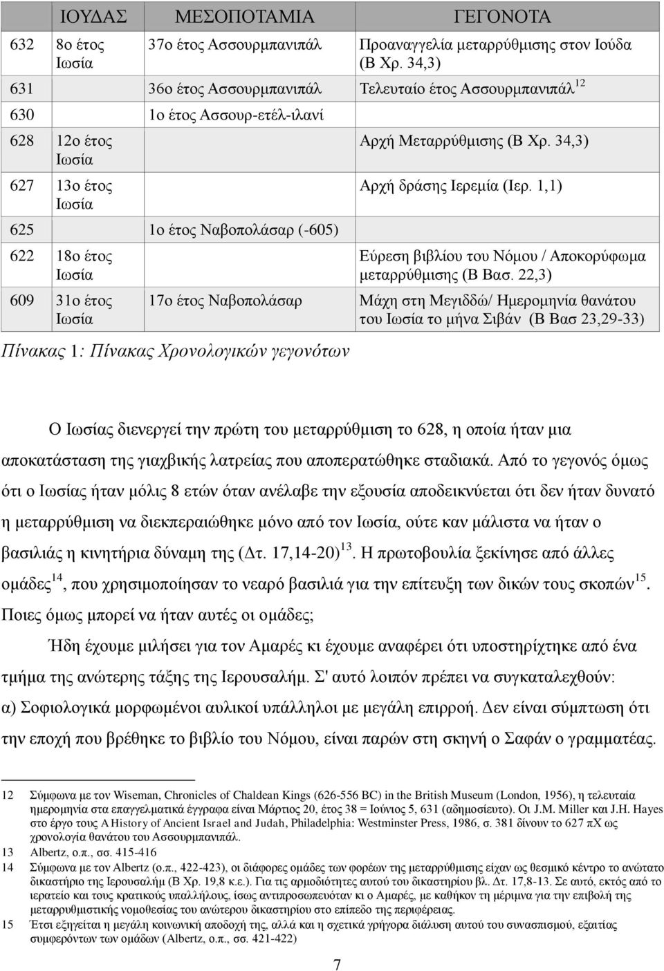 Ησζία 17ν έηνο Ναβνπνιάζαξ Πίλαθαο 1: Πίλαθαο Χξνλνινγηθώλ γεγνλόησλ Αξρή Μεηαξξχζκηζεο (Β Υξ. 34,3) Αξρή δξάζεο Ηεξεκία (Ηεξ. 1,1) Δχξεζε βηβιίνπ ηνπ Νφκνπ / Απνθνξχθσκα κεηαξξχζκηζεο (Β Βαζ.