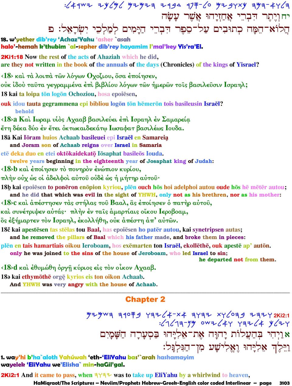 2Ki1:18 Now the rest of the acts of Ahaziah which he did, are they not written in the book of the annuals of the days (Chronicles) of the kings of Yisrael?