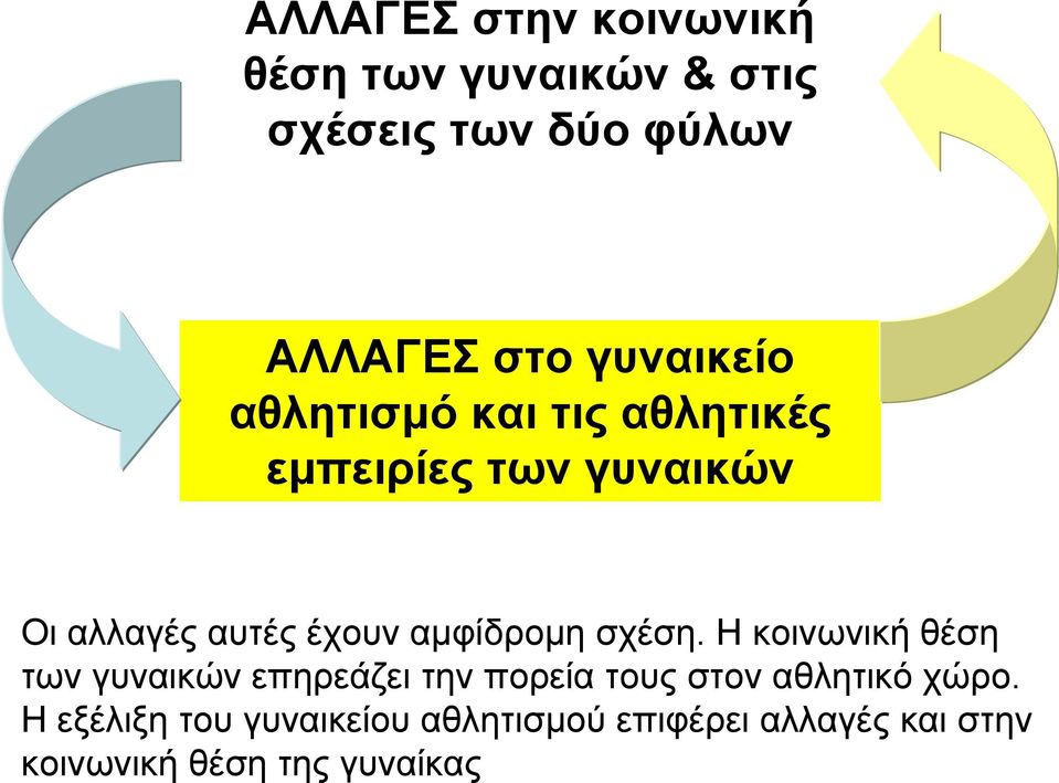 αµφίδροµη σχέση.