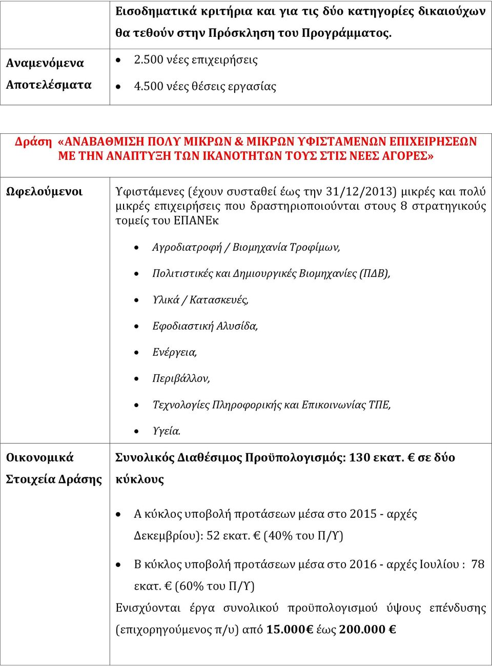 και πολύ μικρές επιχειρήσεις που δραστηριοποιούνται στους 8 στρατηγικούς τομείς του ΕΠΑΝΕκ Αγροδιατροφή / Βιομηχανία Τροφίμων, Πολιτιστικές και Δημιουργικές Βιομηχανίες (ΠΔΒ), Υλικά / Κατασκευές,