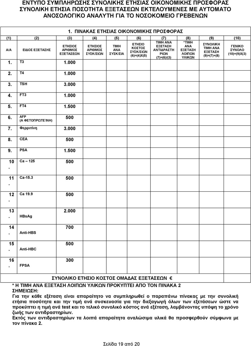 ΑΡΙΘΜΟΣ ΑΝΑ ΑΝΤΙΔΡΑΣΤΗ ΕΞΕΤΑΣΗ ΣΥΝΟΛΟ ΣΥΣΚ/ΣΙΩΝ ΕΞΕΤΑΣΗ ΕΞΕΤΑΣΕΩΝ ΣΥΣΚ/ΣΙΩΝ ΣΥΣΚ/ΣΙΑ ΡΙΩΝ ΛΟΙΠΩΝ (10)=(9)Χ(3) (6)=(4)Χ(5) (9)=(7)+(8) (7)=(6)/(3) ΥΛΙΚΩΝ 1. Τ3 1.000 2. Τ4 1.000 3. TSH 3.000 4. FT3 1.