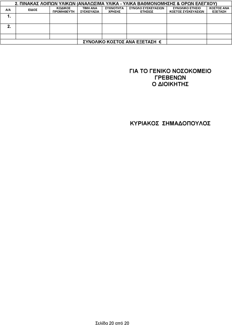 ΚΩΔΙΚΟΣ ΠΡΟΜΗΘΕΥΤΗ ΤΙΜΗ ΑΝΑ ΣΥΣΚΕΥΑΣΙΑ ΣΥΧΝΟΤΗΤΑ ΧΡΗΣΗΣ ΣΥΝΟΛΟ ΣΥΣΚΕΥΑΣΙΩΝ ΕΤΗΣΙΩΣ