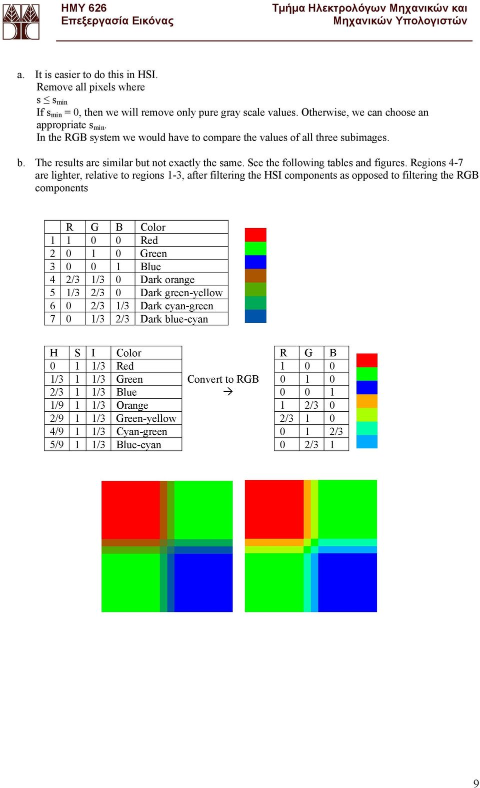 Regins 4-7 are lighter, relative t regins 1-3, after filtering the HSI cmpnents as ppsed t filtering the RGB cmpnents R G B Clr 1 1 0 0 Red 0 1 0 Green 3 0 0 1 Blue 4 /3 1/3 0 Dark range 5 1/3 /3 0