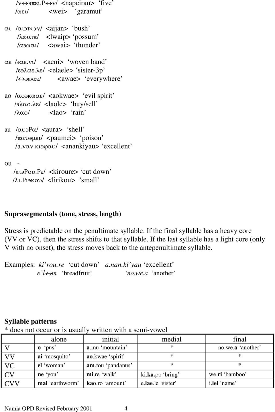 κι ϕαυ/ <anankiyau> excellent ou - /κι Ρου.Ρε/ <kiroure> cut down /λι.ρι κου/ <lirikou> small Suprasegmentals (tone, stress, length) Stress is predictable on the penultimate syllable.