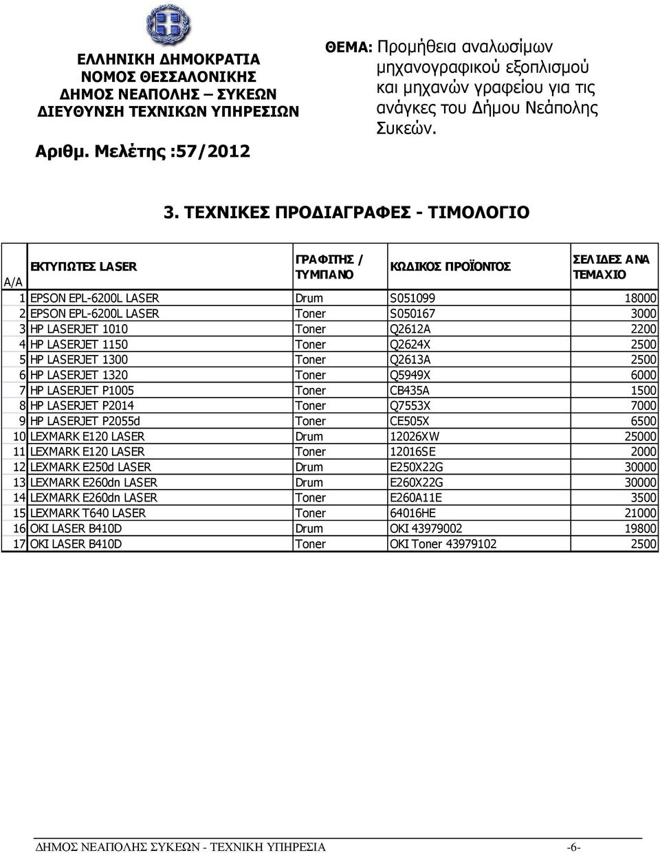 ΤΕΧΝΙΚΕΣ ΠΡΟ ΙΑΓΡΑΦΕΣ - ΤΙΜΟΛΟΓΙΟ ΕΚΤΥΠΩΤΕΣ LASER ΓΡΑΦΙΤΗΣ / ΤΥΜΠΑΝΟ ΚΩ ΙΚΟΣ ΠΡΟΪΟΝΤΟΣ ΣΕΛΙ ΕΣ ΑΝΑ ΤΕΜΑΧΙΟ 1 EPSON EPL-6200L LASER Drum S051099 18000 2 EPSON EPL-6200L LASER Toner S050167 3000 3 HP