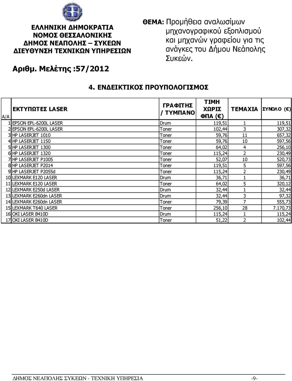 ΕΝ ΕΙΚΤΙΚΟΣ ΠΡΟΥΠΟΛΟΓΙΣΜΟΣ ΓΡΑΦΙΤΗΣ / ΤΥΜΠΑΝΟ ΤΙΜΗ ΧΩΡΙΣ ΦΠΑ ( ) ΤΕΜΑΧΙΑ ΣΥΝΟΛΟ ( ) 1 EPSON EPL-6200L LASER Drum 119,51 1 119,51 2 EPSON EPL-6200L LASER Toner 102,44 3 307,32 3 HP LASERJET 1010 Toner