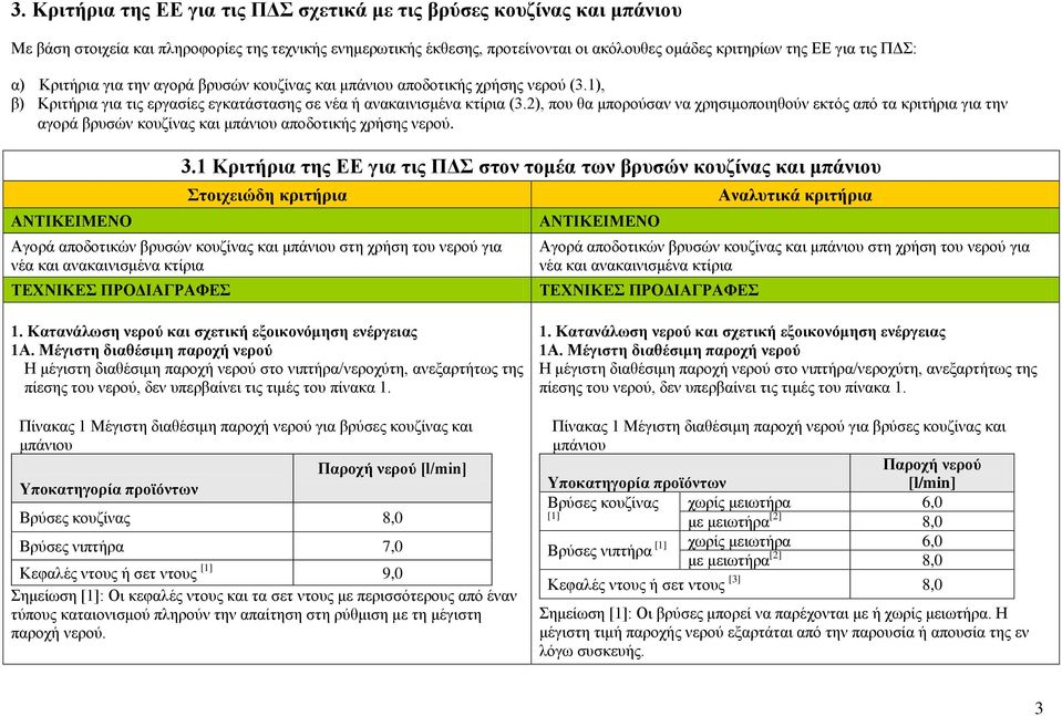 2), που θα μπορούσαν να χρησιμοποιηθούν εκτός από τα κριτήρια για την αγορά βρυσών κουζίνας και μπάνιου αποδοτικής χρήσης νερού. 3.
