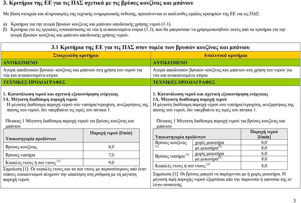 2), που θα μπορούσαν να χρησιμοποιηθούν εκτός από τα κριτήρια για την αγορά βρυσών κουζίνας και μπάνιου αποδοτικής χρήσης νερού. 3.