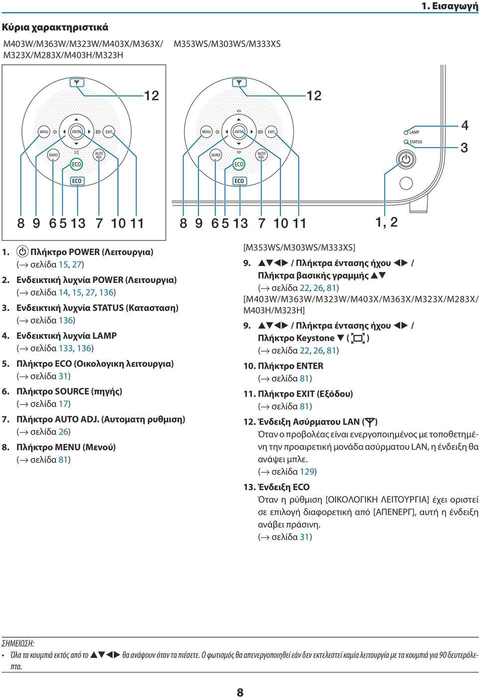 Ενδεικτική λυχνία LAMP ( σελίδα 133, 136) 5. Πλήκτρο ECO (Οικολογικη λειτουργια) ( σελίδα 31) 6. Πλήκτρο SOURCE (πηγής) ( σελίδα 17) 7. Πλήκτρο AUTO ADJ. (Αυτοματη ρυθμιση) ( σελίδα 26) 8.