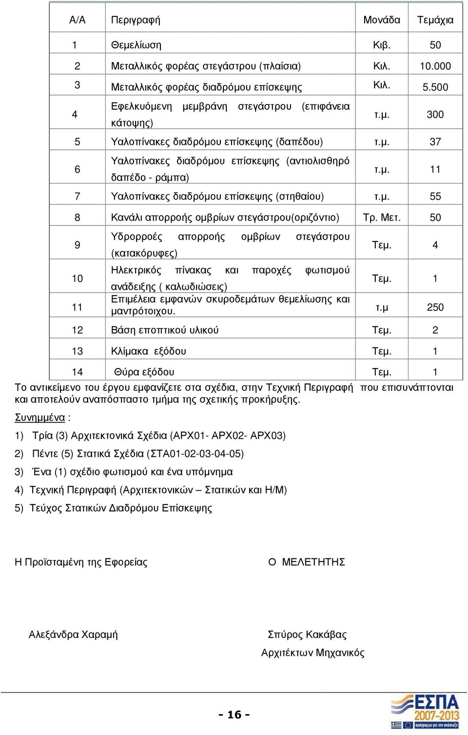 2 Μεταλλικός φορέας στεγάστρου (πλαίσια) Κιλ. 10.000 3 Μεταλλικός φορέας διαδρόµου επίσκεψης Κιλ. 5.