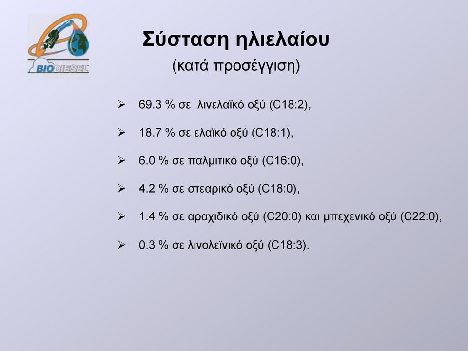 0 % σε παλµιτικό οξύ (C16:0), 4.2 % σε στεαρικό οξύ (C18:0), 1.