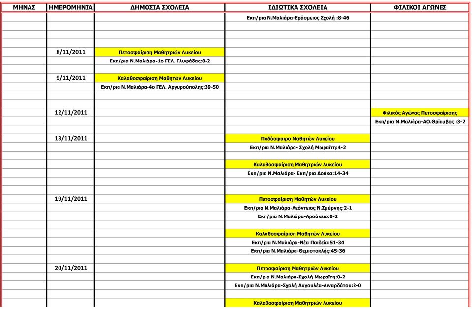 Μαλιάρα- Σχολή Μωραϊτη:4-2 Καλαθοσφαίριση Μαθητριών Λυκείου Εκπ/ρια Ν.Μαλιάρα- Εκπ/ρια ούκα:14-34 19/11/2011 Πετοσφαίριση Μαθητών Λυκείου Eκπ/ρια Ν.Μαλιάρα-Λεόντειος Ν.