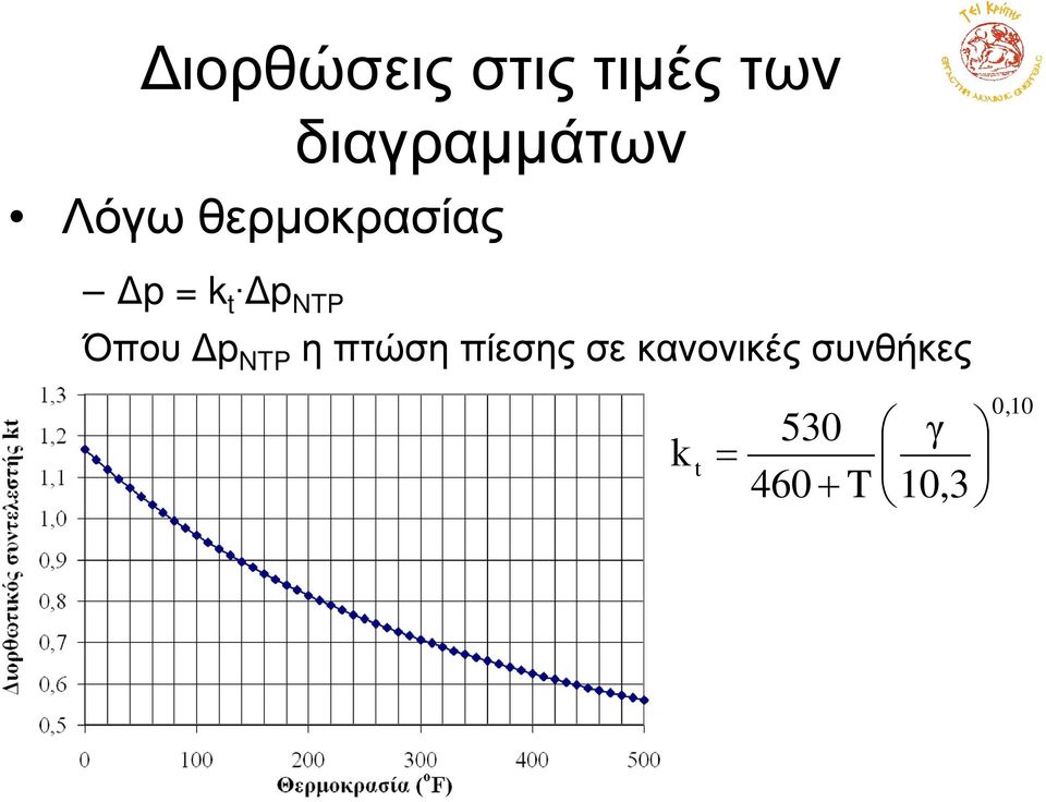 Όπου p NTP