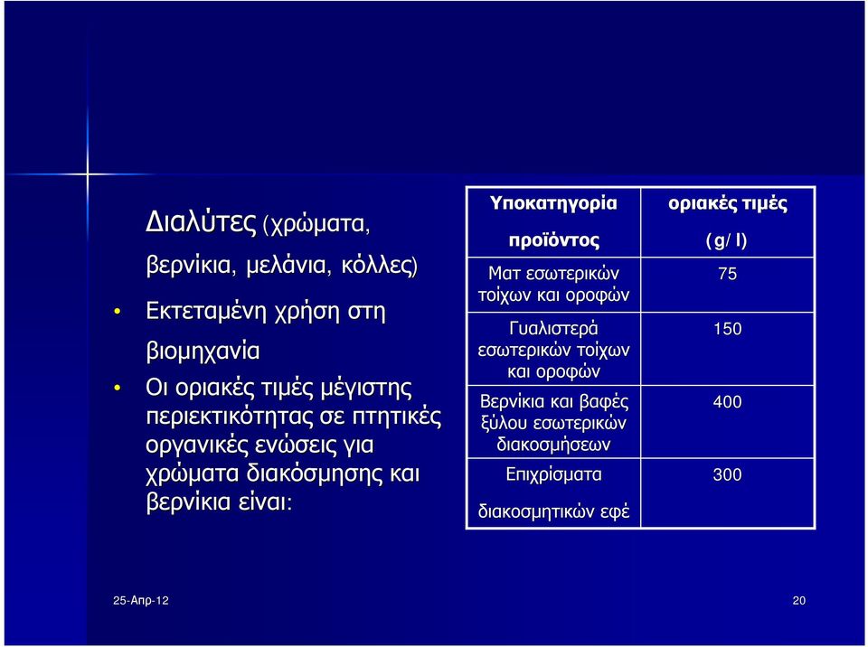 Υποκατηγορία προϊόντος Ματ εσωτερικών τοίχων και οροφών Γυαλιστερά εσωτερικών τοίχων και οροφών