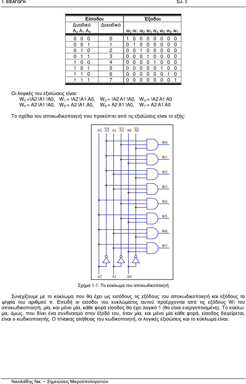 1 5 0 0 0 0 0 1 0 0 1 1 0 6 0 0 0 0 0 0 1 0 1 1 1 7 0 0 0 0 0 0 0 1 Οι λογικές του εξισώσεις είναι: W 0 =!A2.!A1.!A0, W 1 =!A2.!A1.A0, W 2 =!A2. A1.!A0, W 3 =!A2. A1. A0 W 4 = A2.!A1.!A0, W 5 = A2.!A1.A0, W 6 = A2.