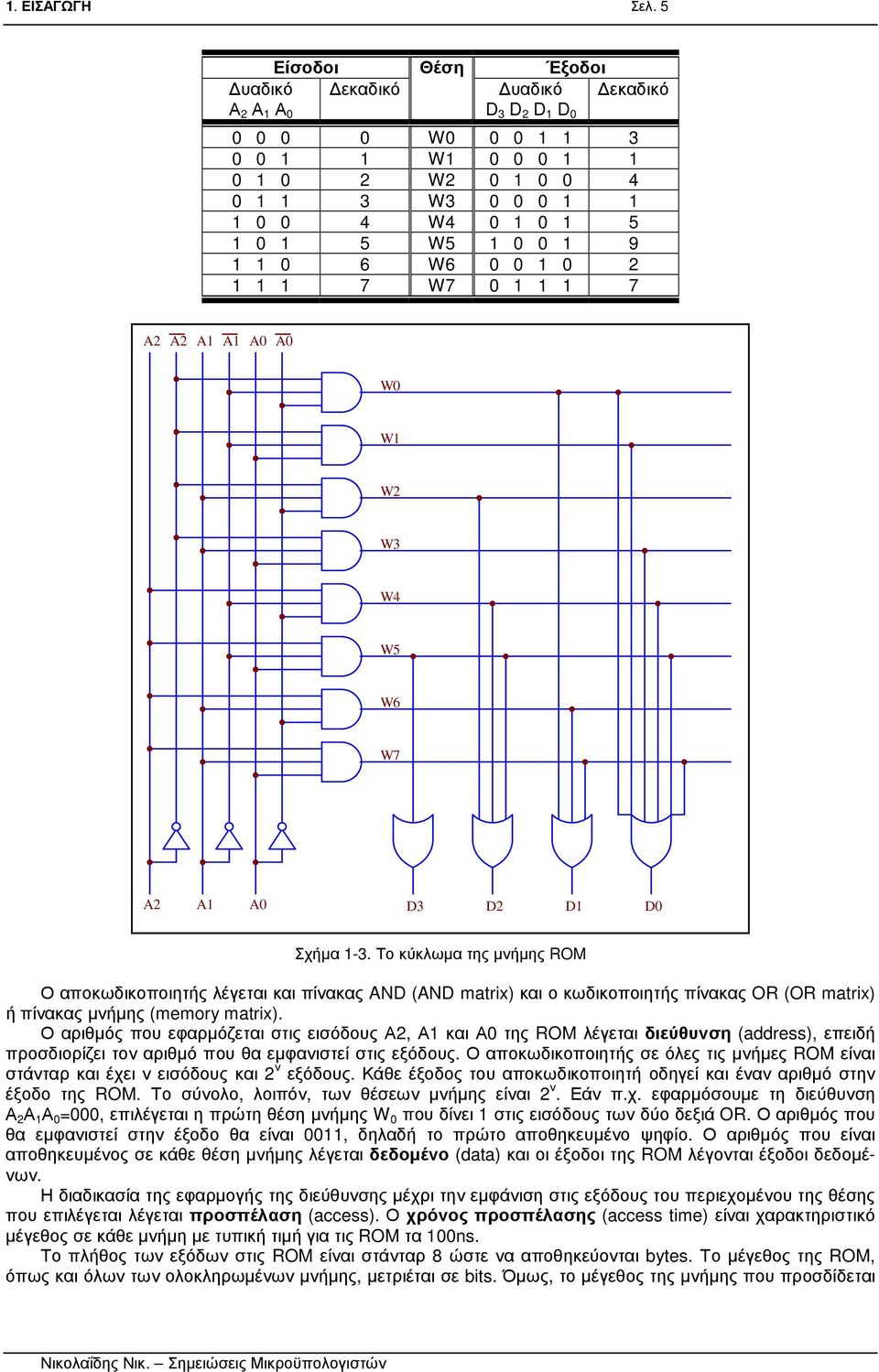 0 1 9 1 1 0 6 W6 0 0 1 0 2 1 1 1 7 W7 0 1 1 1 7 A2 A2 A1 A1 A0 A0 W0 W1 W2 W3 W4 W5 W6 W7 A2 A1 A0 D3 D2 D1 D0 Σχήµα 1-3.