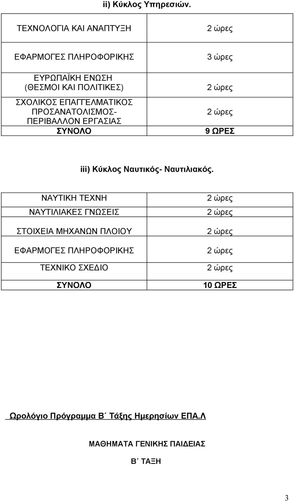 ΕΠΑΓΓΕΛΜΑΤΙΚΟΣ ΠΡΟΣΑΝΑΤΟΛΙΣΜΟΣ- ΠΕΡΙΒΑΛΛΟΝ ΕΡΓΑΣΙΑΣ ΣΥΝΟΛΟ 3 ώρες 2 ώρες 2 ώρες 9 ΩΡΕΣ ііі) Κύκλος Ναυτικός-