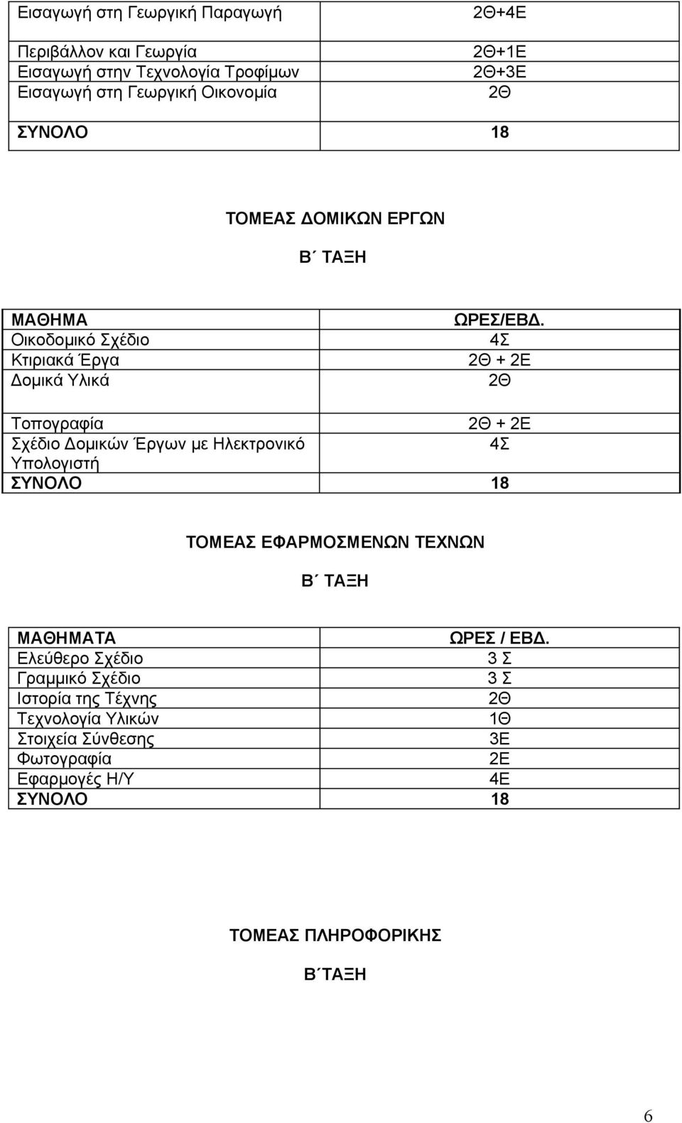 Δομικών Έργων με Ηλεκτρονικό 4Σ Υπολογιστή ΤΟΜΕΑΣ ΕΦΑΡΜΟΣΜΕΝΩΝ ΤΕΧΝΩΝ Β ΤΑΞΗ ΤΑ ΩΡΕΣ / ΕΒΔ.