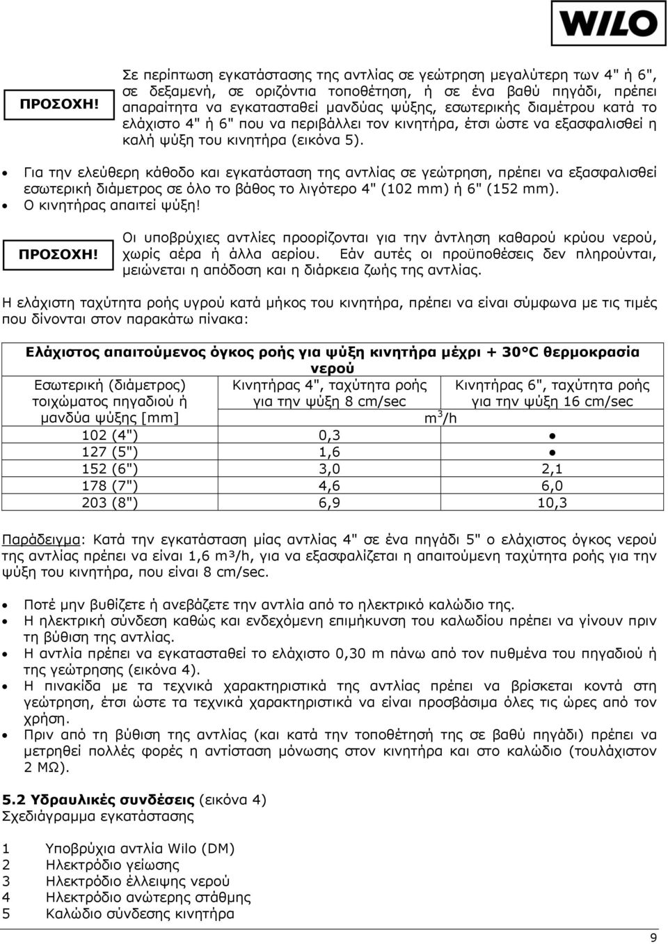 διαμέτρου κατά το ελάχιστο 4" ή 6" που να περιβάλλει τον κινητήρα, έτσι ώστε να εξασφαλισθεί η καλή ψύξη του κινητήρα (εικόνα 5).