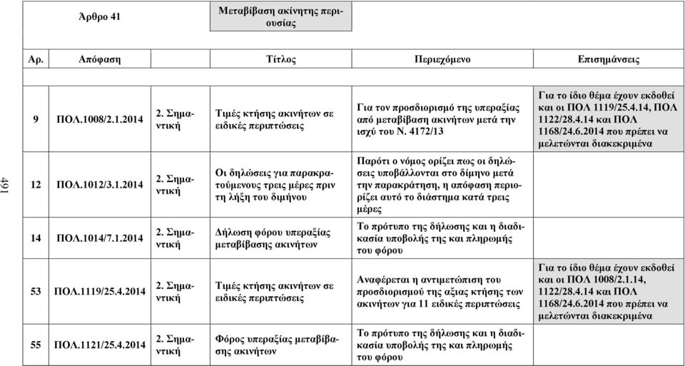 4.14 και ΠΟΛ 1168/24.6.2014 που πρέπει να μελετώνται διακεκριμένα 12 ΠΟΛ.1012/3.1.2014 2.