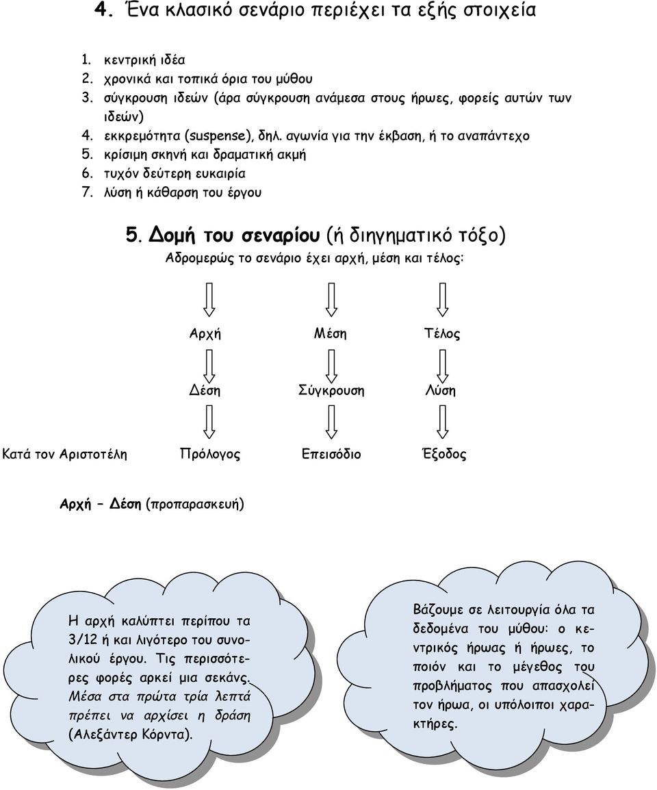 Δομή του σεναρίου (ή διηγηματικό τόξο) Αδρομερώς το σενάριο έχει αρχή, μέση και τέλος: Αρχή Μέση Τέλος Δέση Σύγκρουση Λύση Κατά τον Αριστοτέλη Πρόλογος Επεισόδιο Έξοδος Αρχή Δέση (προπαρασκευή) Η