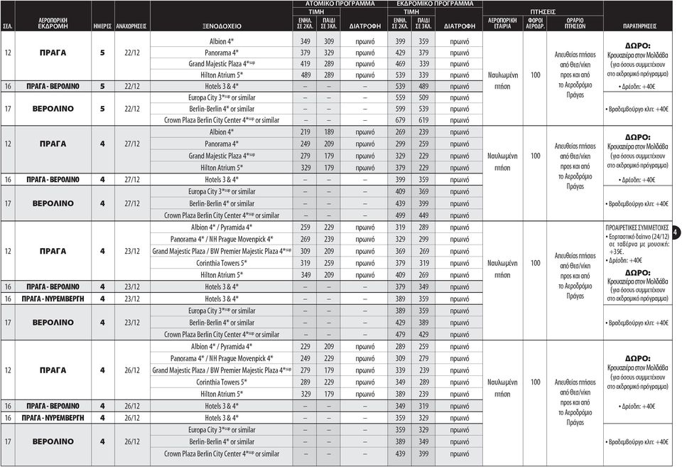 Berlin-Berlin 4* or similar 599 539 πρωινό Βραδεμβούργο κλπ: +40 Crown Plaza Berlin City Center 4* sup or similar 679 619 πρωινό Albion 4* 219 189 πρωινό 269 239 πρωινό 12 ΠΡΑΓΑ 4 27/12 Panorama 4*