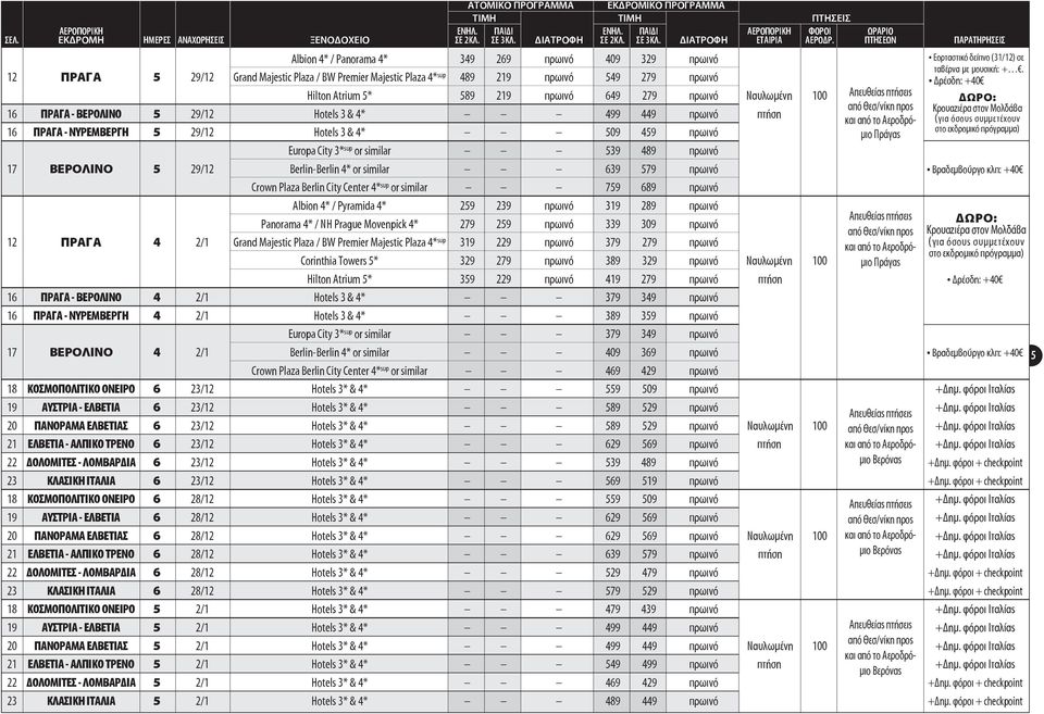 5 29/12 Berlin-Berlin 4* or similar 639 579 πρωινό Βραδεμβούργο κλπ: +40 Crown Plaza Berlin City Center 4* sup or similar 759 689 πρωινό Albion 4* / Pyramida 4* 259 239 πρωινό 319 289 πρωινό Panorama
