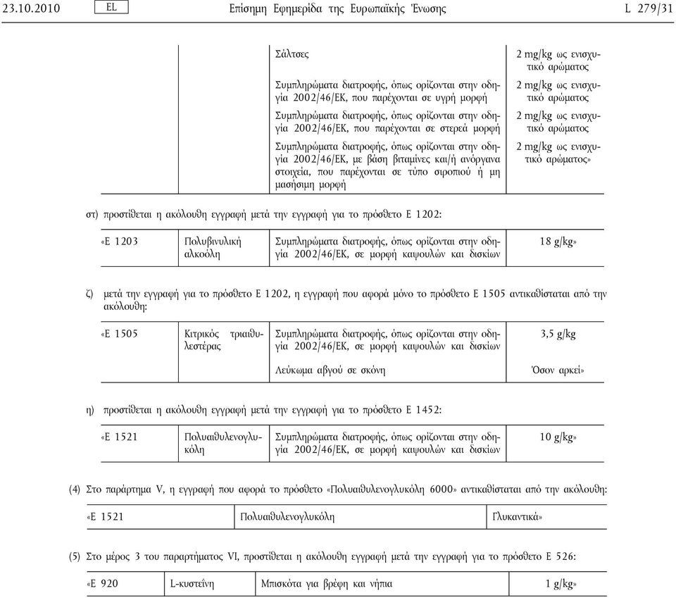 στοιχεία, που παρέχονται σε τύπο σιροπιού ή μη μασήσιμη μορφή» στ) προστίθεται η ακόλουθη εγγραφή μετά την εγγραφή για το πρόσθετο Ε 1202: «E 1203 Πολυβινυλική αλκοόλη 2002/46/ΕΚ, σε μορφή καψουλών