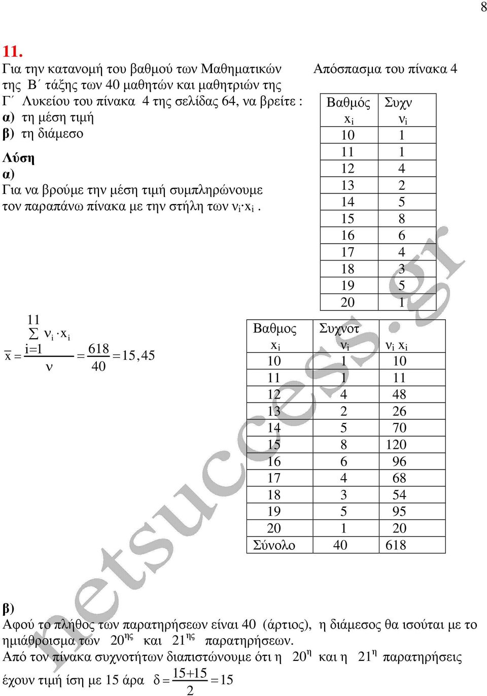 ν = = ν = 68 =,4 40 Βαθµός Συχν ν 0 4 3 4 8 6 6 7 4 8 3 9 0 Βαθµος Συχνοτ ν ν 0 0 4 48 3 6 4 70 8 0 6 6 96 7 4 68 8 3 4 9 9 0 0 Σύνολο 40 68 Αφού το πλήθος