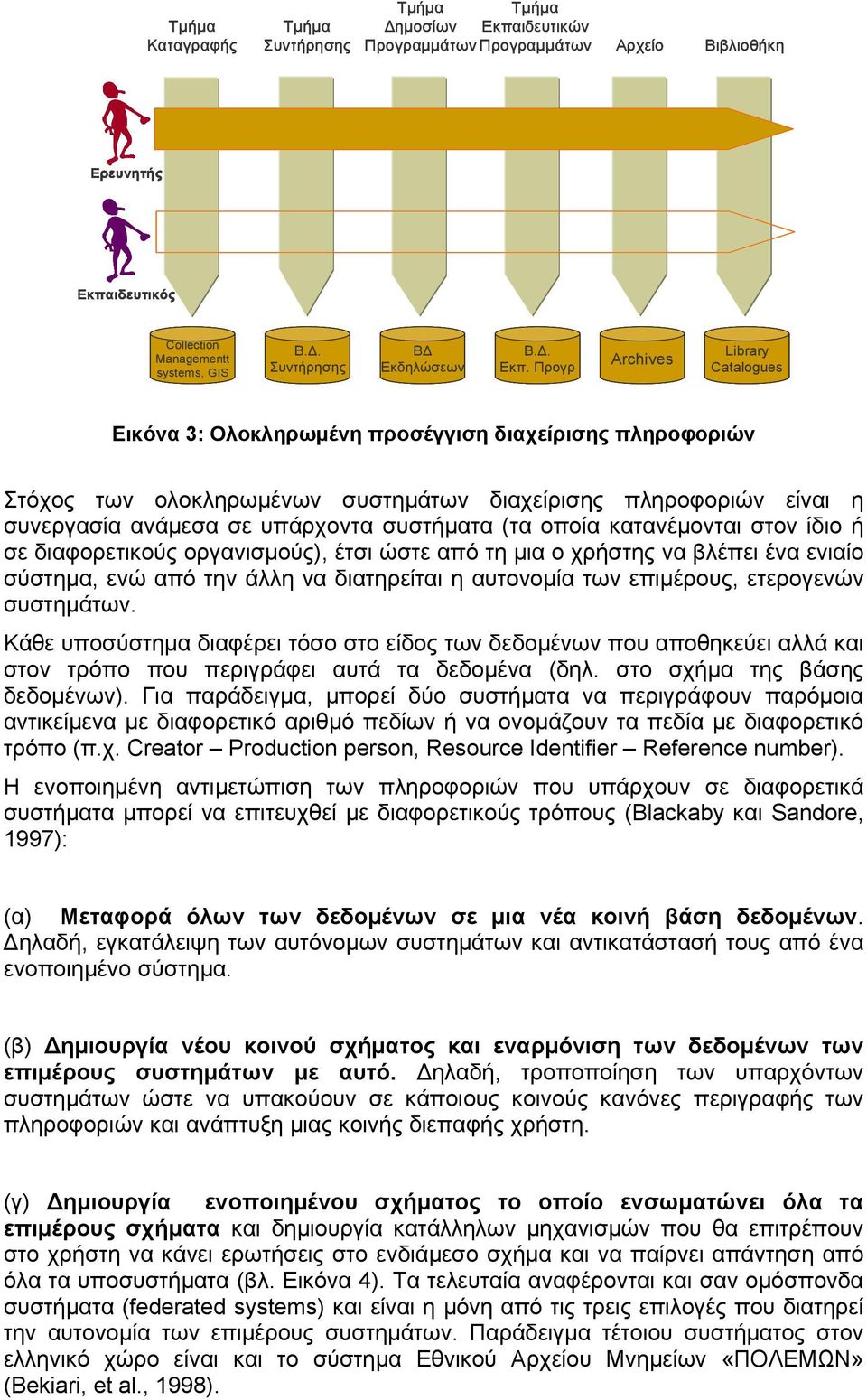 Προγρ Archives Library Catalogues Εικόνα 3: Ολοκληρωμένη προσέγγιση διαχείρισης πληροφοριών Στόχος των ολοκληρωμένων συστημάτων διαχείρισης πληροφοριών είναι η συνεργασία ανάμεσα σε υπάρχοντα