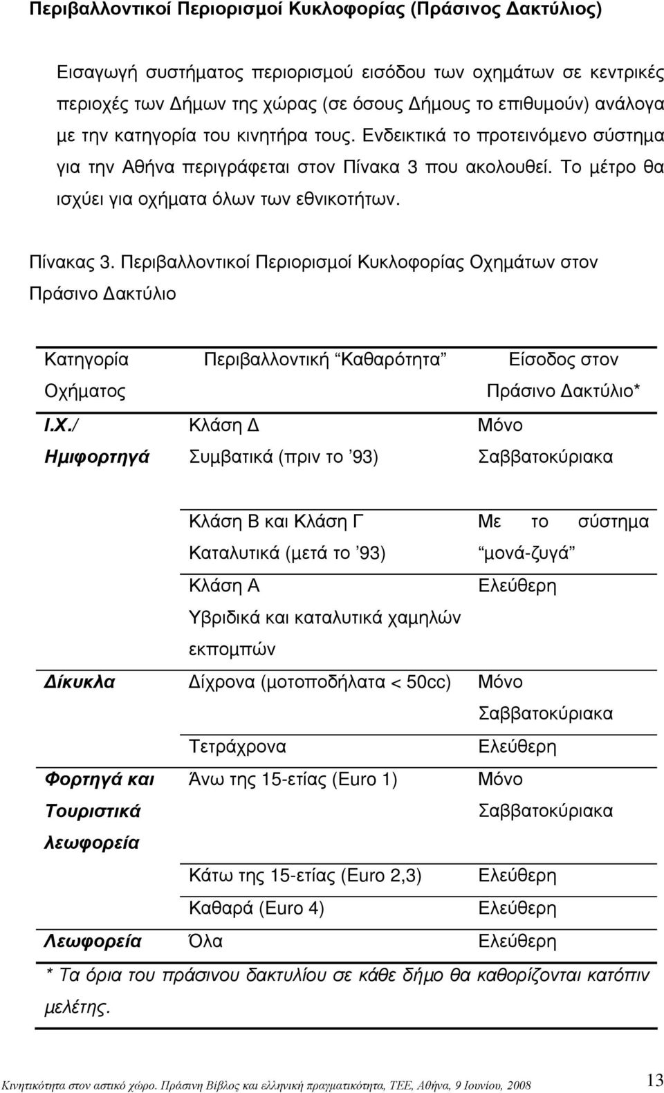 Περιβαλλοντικοί Περιορισµοί Κυκλοφορίας Οχηµάτων στον Πράσινο ακτύλιο Κατηγορία Οχήµατος Ι.Χ.