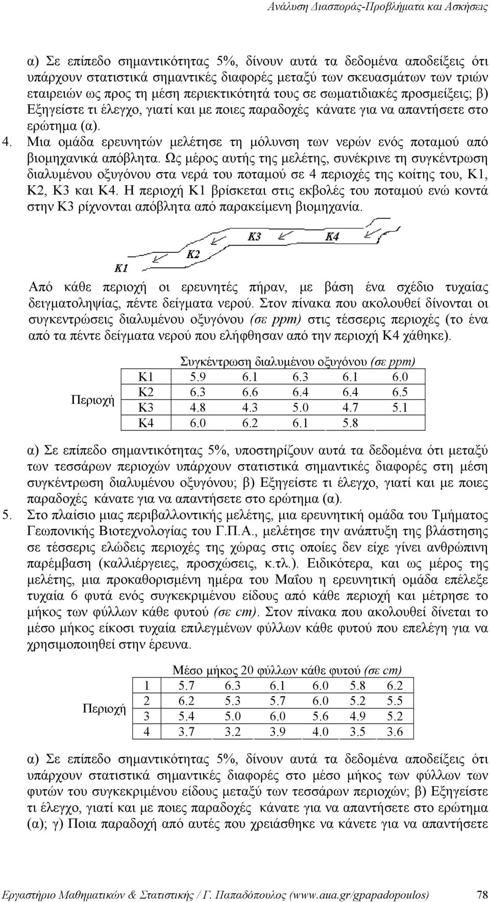 Μια ομάδα ερευνητών μελέτησε τη μόλυνση των νερών ενός ποταμού από βιομηχανικά απόβλητα.