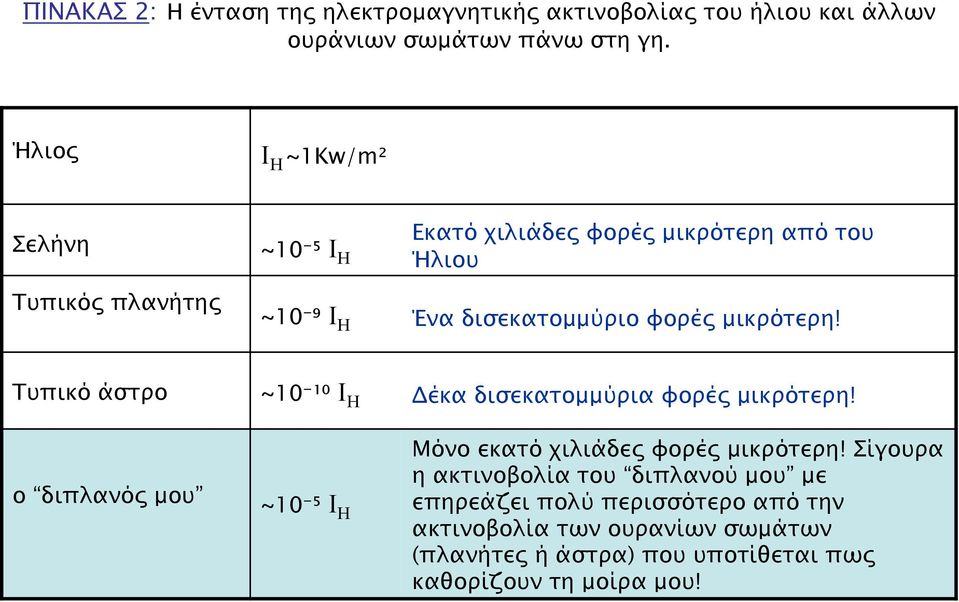 µικρότερη! Τυπικό άστρο ~10 ¹⁰ Ι Η Δέκα δισεκατοµµύρια φορές µικρότερη! ο διπλανός µου ~10 ⁵ Ι Η Μόνο εκατό χιλιάδες φορές µικρότερη!