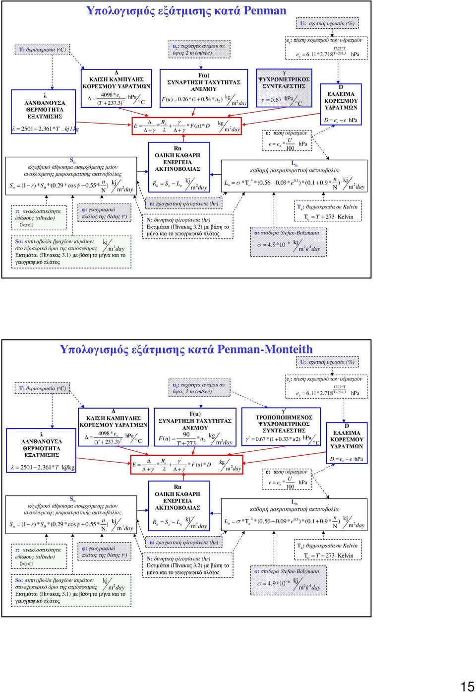 3) C S n αλγεβρικό άθροισµα εισερχόµενης µείον ανακλώµενης µικροκυµατικής ακτινοβολίας n = (1 r)* S *(.29*cosφ+.55* ) Ν m day S n 2 F(u) ΣΥΝΑΡΤΗΣΗ ΤΑΧΥΤΗΤΑΣ ΑΝΕΜΟΥ ( u) =.26*(1+.