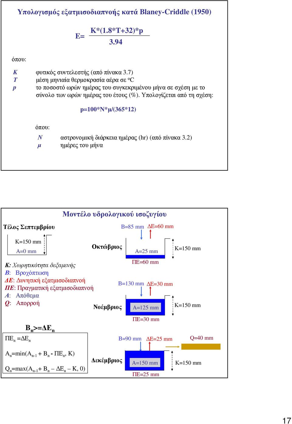 Υπολογίζεται από τη σχέση: p=1*n*µ/(365*12) όπου: Ν αστρονοµική διάρκεια ηµέρας (hr) (από πίνακα 3.