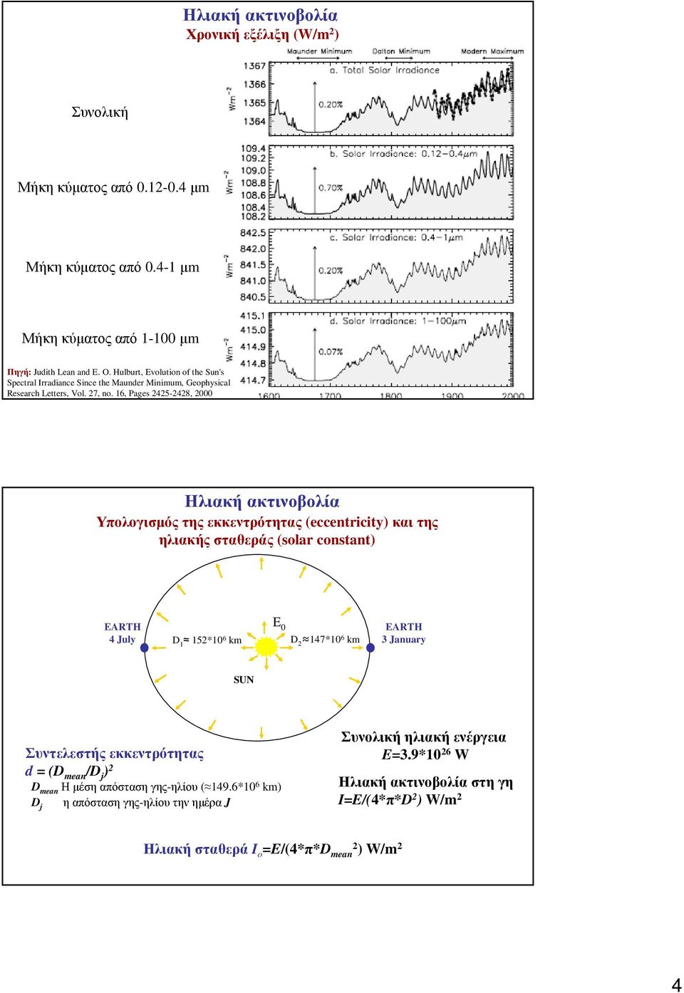 16, Pages 2425-2428, 2 Ηλιακή ακτινοβολία Υπολογισµός της εκκεντρότητας (eccentricity) και της ηλιακής σταθεράς (solar constant) EARTH 4 July D 1 152*1 6 km E D 2 147*1 6 km EARTH