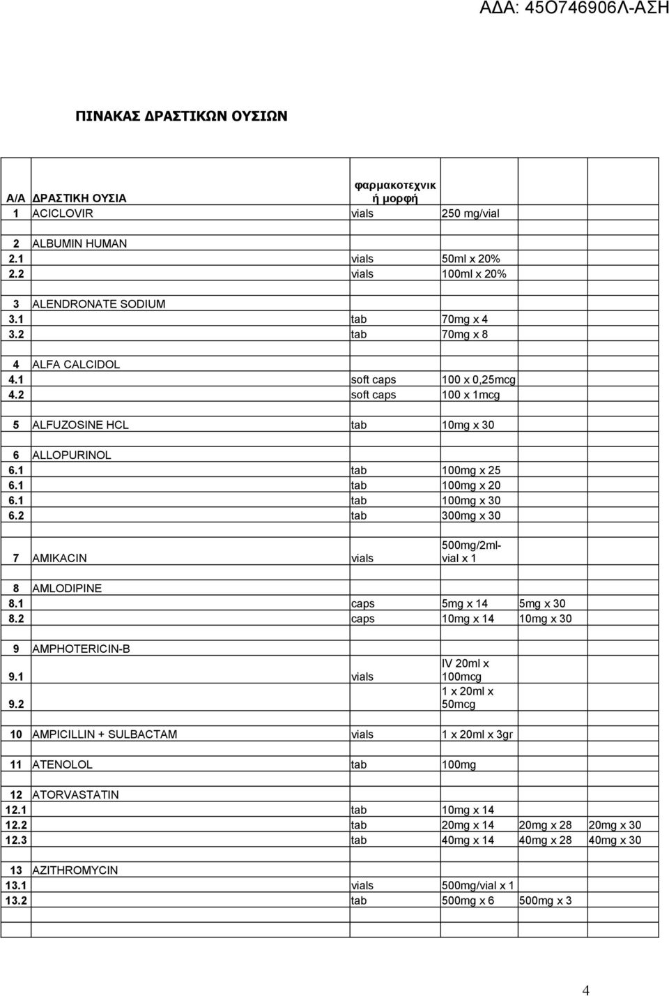 2 tab 300mg x 30 7 AMIKACIN vials 500mg/2mlvial 8 AMLODIPINE 8. caps 5mg 4 5mg x 30 8.2 caps 0mg 4 0mg x 30 9 AMPHOTERICIN-B 9. vials 9.